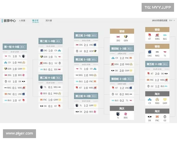 英雄联盟S赛S13赛季精彩回顾与全球总决赛战况解析 英雄联盟S赛S13赛季精彩回顾与全球总决赛战况解析