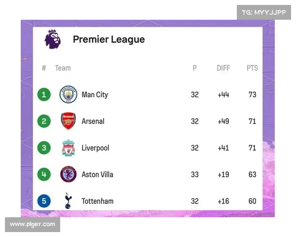 英超冠军之争：谁将打破历史纪录，书写新的辉煌篇章